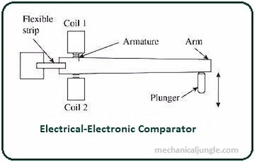 Electrical-Electronic Comparator.