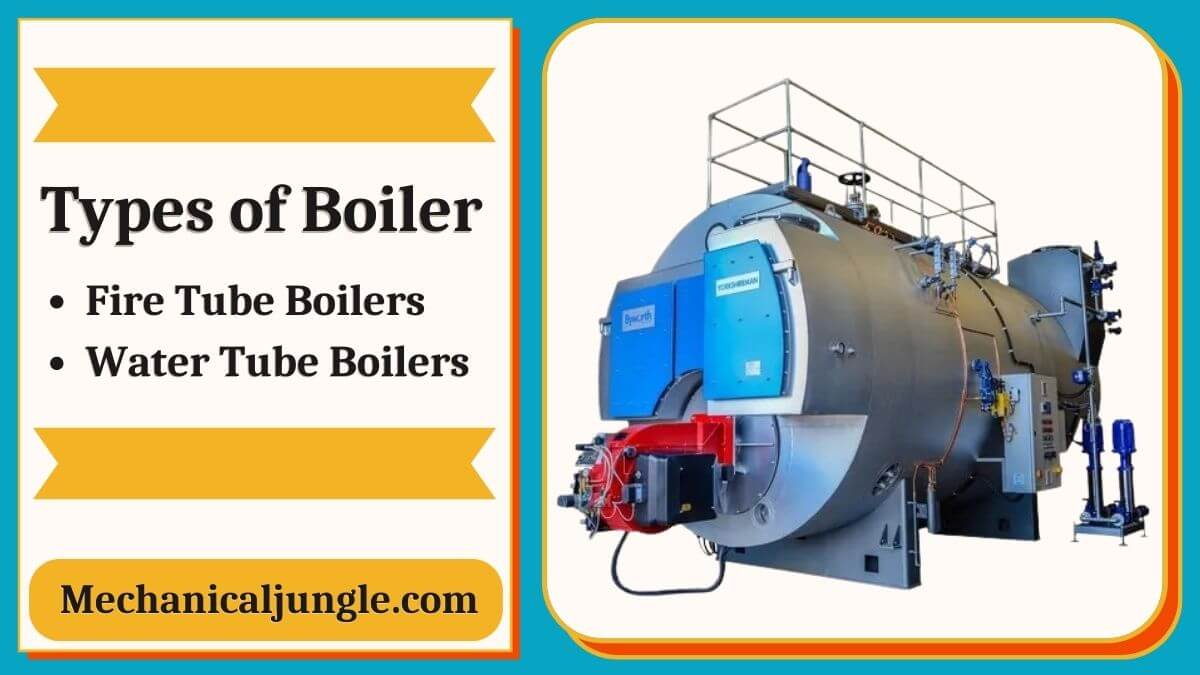 Types of Boiler