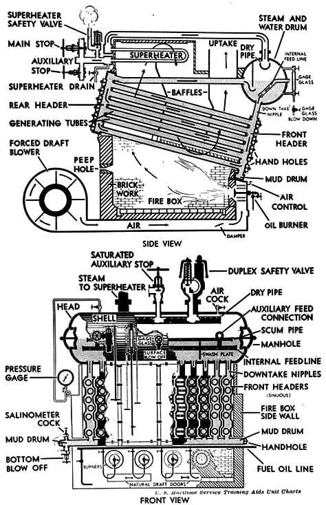 Boilers diagram