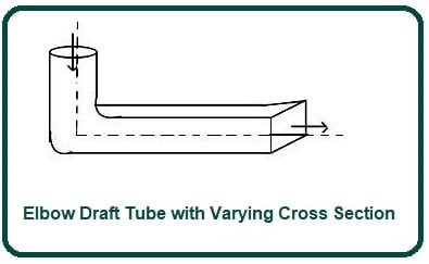 Elbow Draft Tube with Varying Cross Section