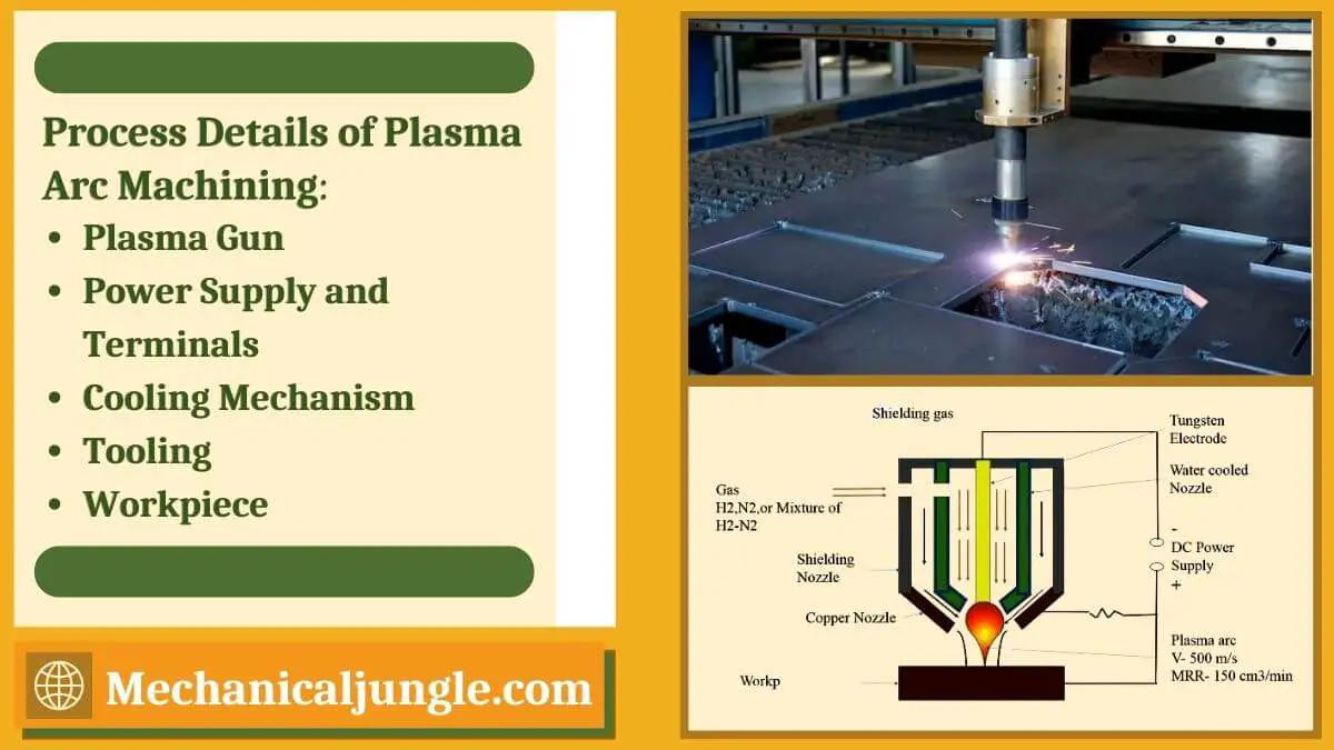 Process Details of Plasma Arc Machining