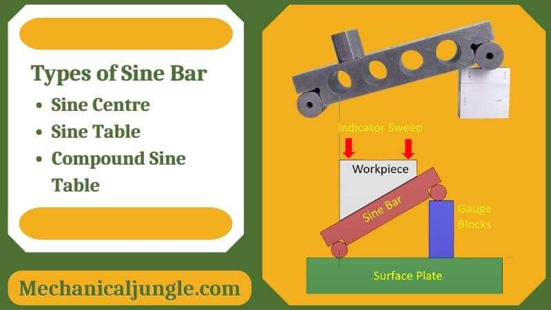 Types of Sine Bar