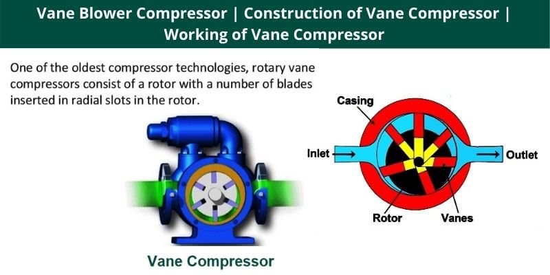 Vane Blower Compressor