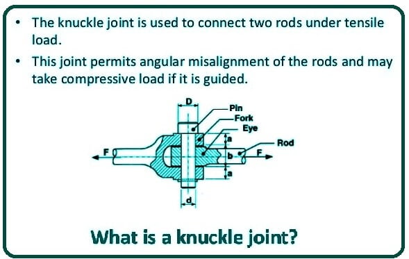 What Is a Knuckle Joint