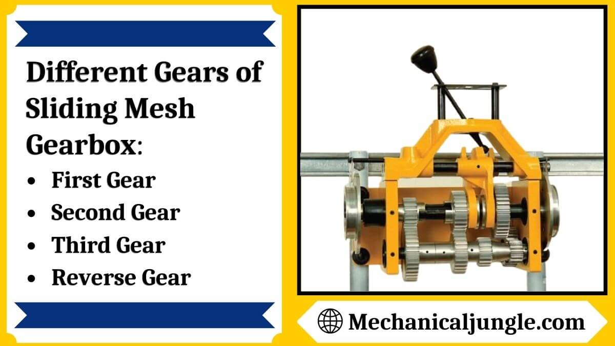 Different Gears of Sliding Mesh Gearbox