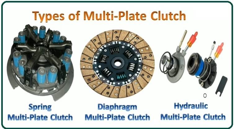 Types of Multi-Plate Clutch