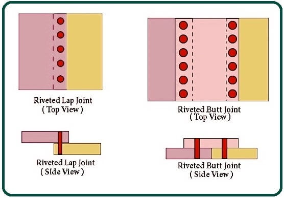Types of Riveted Joints