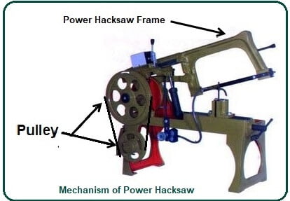 Driving mechanism of Power Hacksaw.