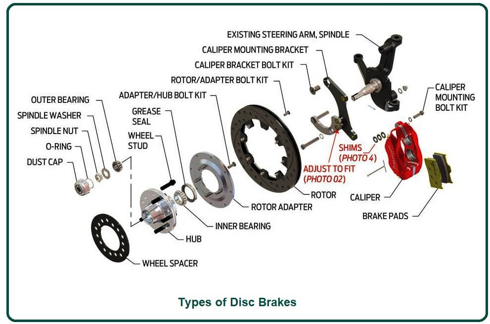 Types of Disc Brakes.