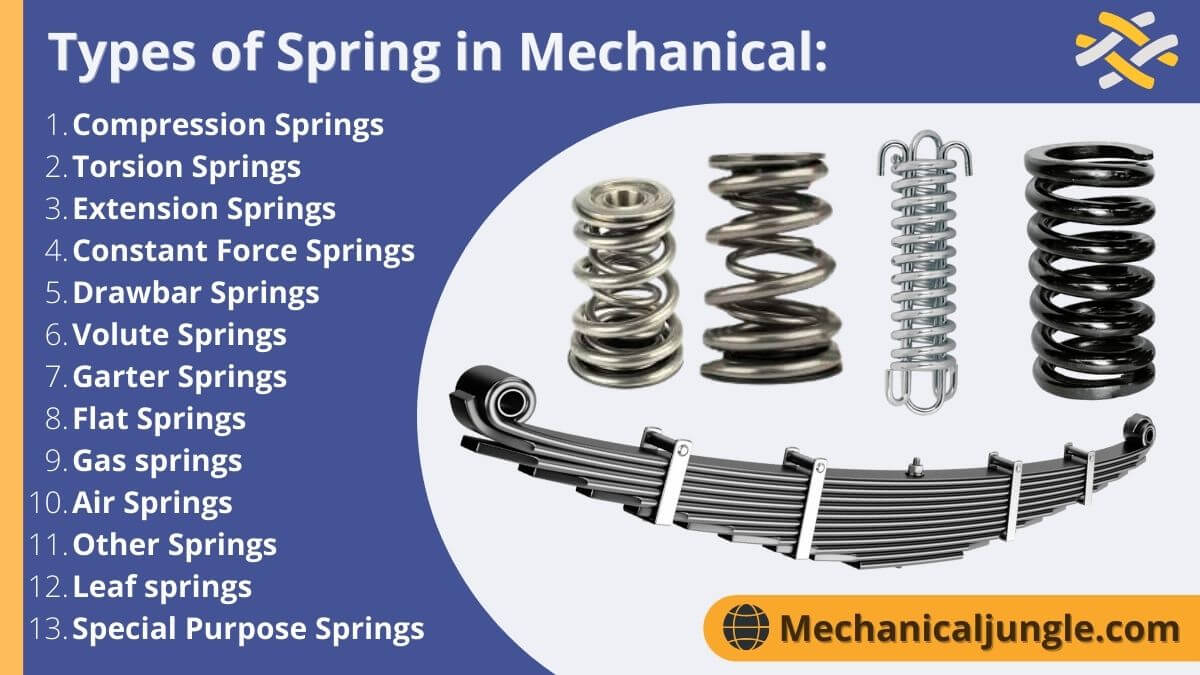 Types of Spring in Mechanical
