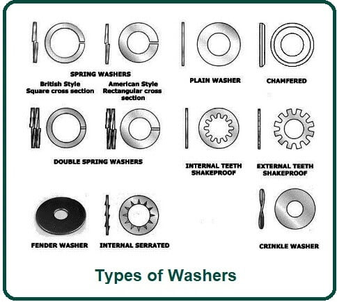 Types of Washers.