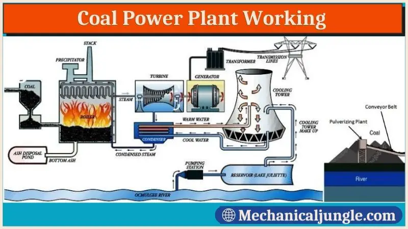 Coal Power Plant Working