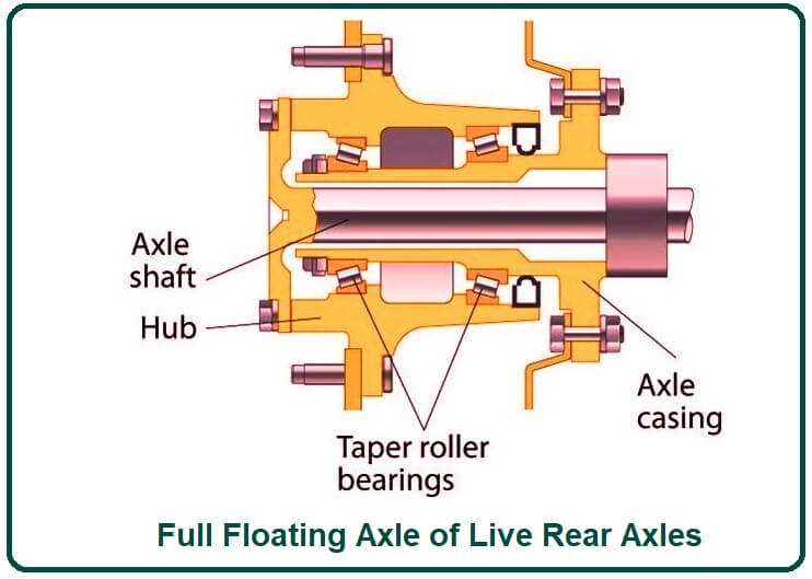 Full Floating Axle of Live Rear Axles.