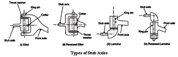 Types of Stub Axle