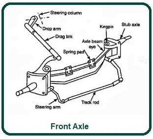 What Is Front Axle.