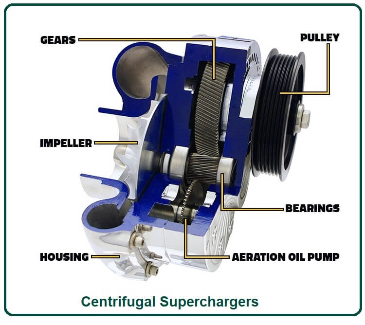Centrifugal Supercharger.