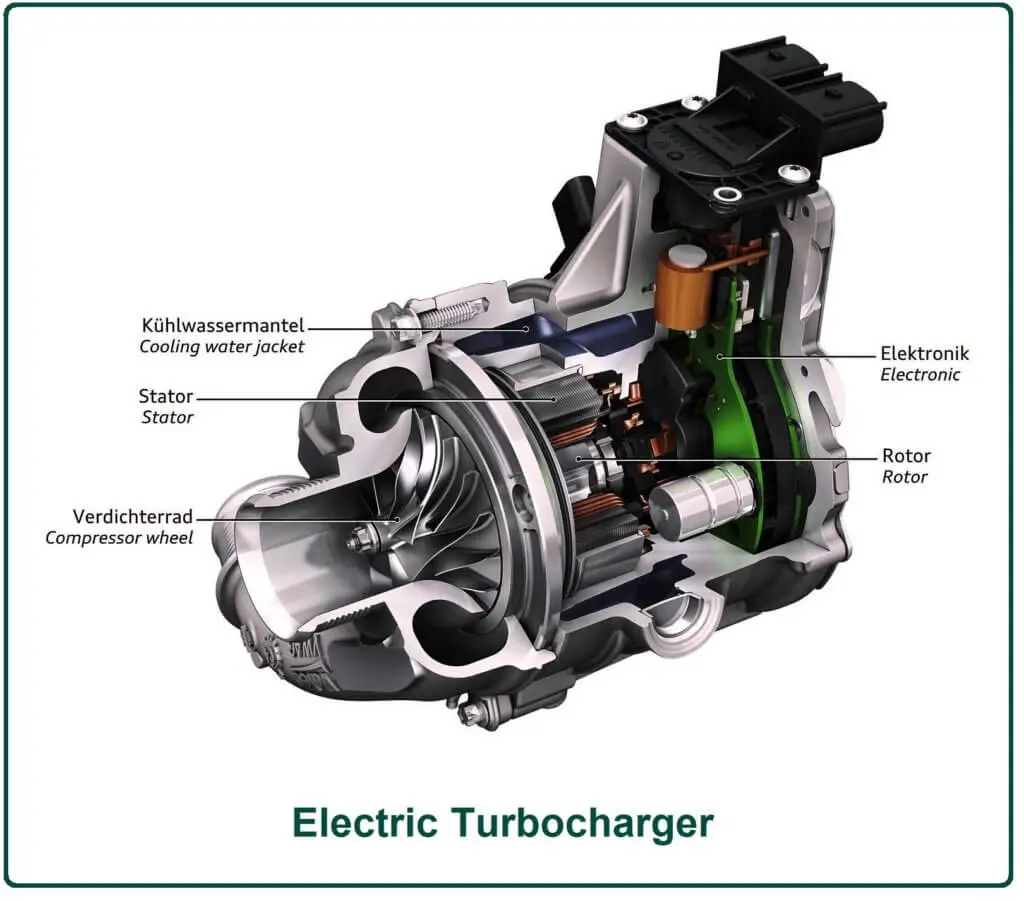 Electric Turbocharger.