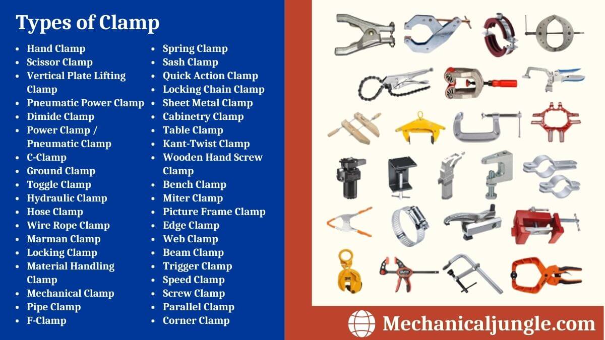 Types of Clamp