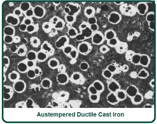 Austempered Ductile Cast Iron.