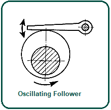 Oscillating Follower