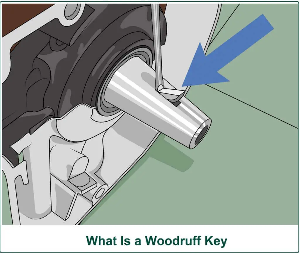 What Is a Woodruff Key