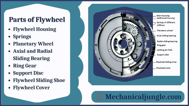 Parts of Flywheel