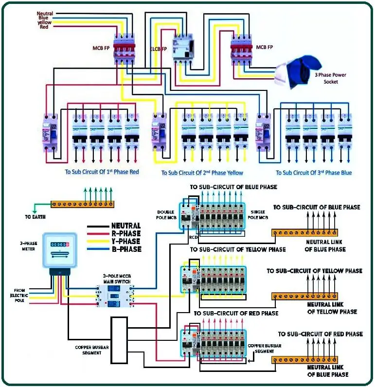 What Are Single Phase and Three Phase Connections