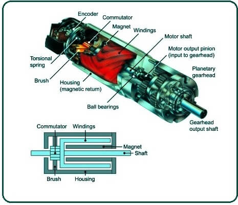 What Is a Motor Shaft.
