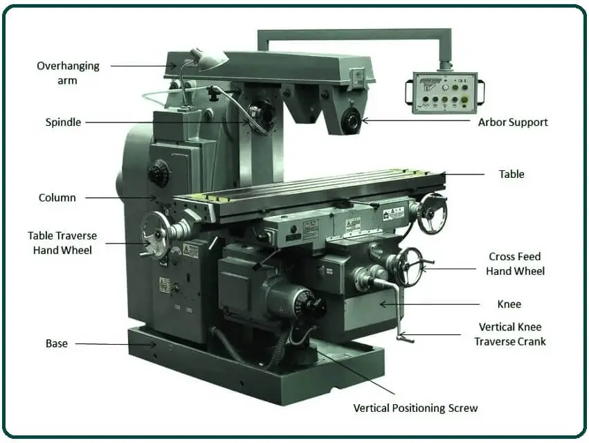 Main Parts of Milling Machine