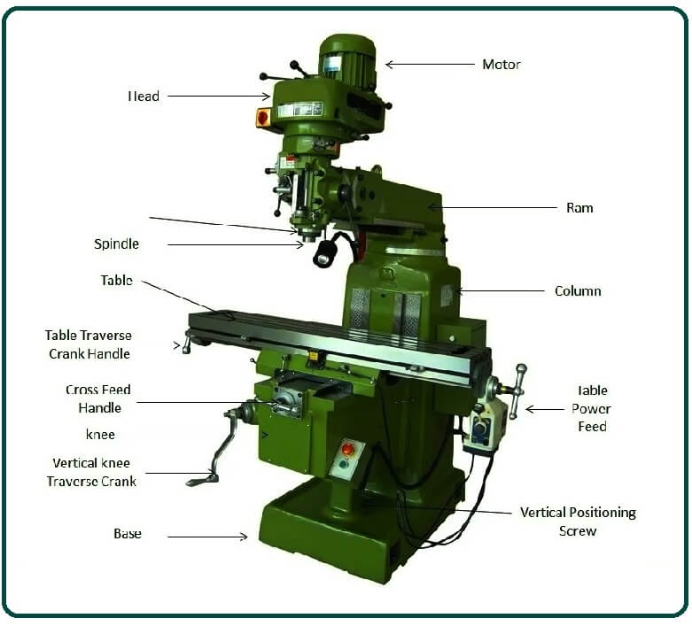 What Is Milling Machine