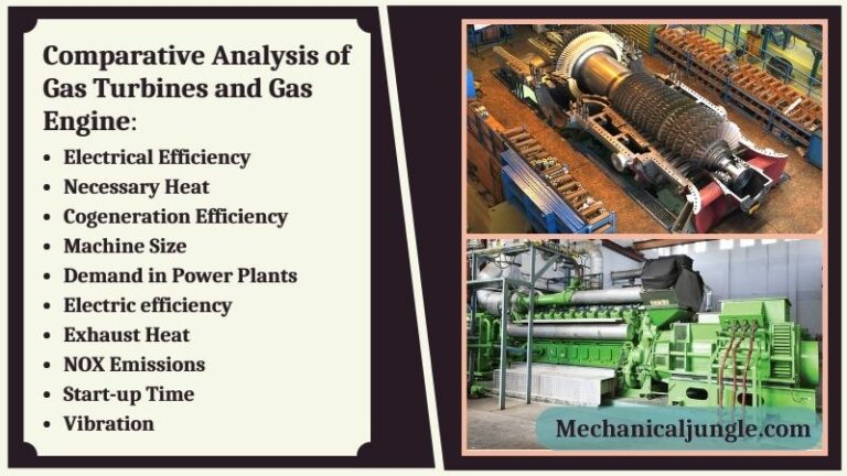 Comparative Analysis of Gas Turbines and Gas Engine