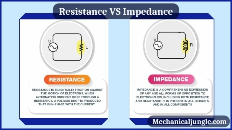 Resistance VS Impedance